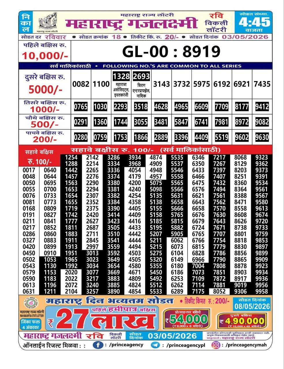 Maharashtra Gajlaxmi 4:45 PM Result