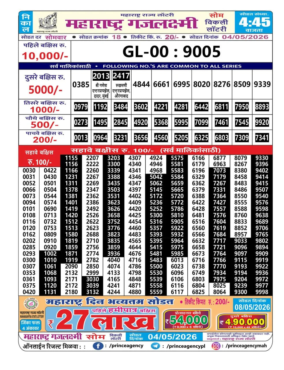 Maharashtra Gajlaxmi 4:45 PM Result