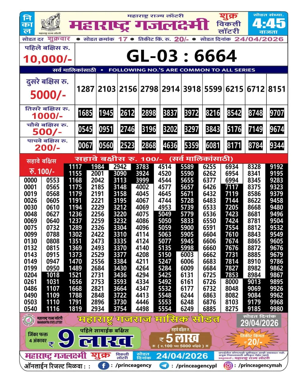 Maharashtra Gajlaxmi 4:45 PM Result