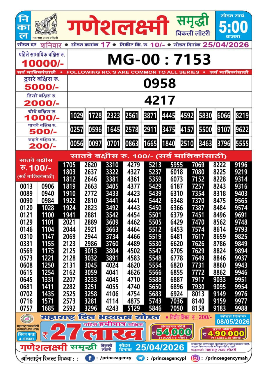 Maharashtra Ganesh Laxmi 5 PM Result