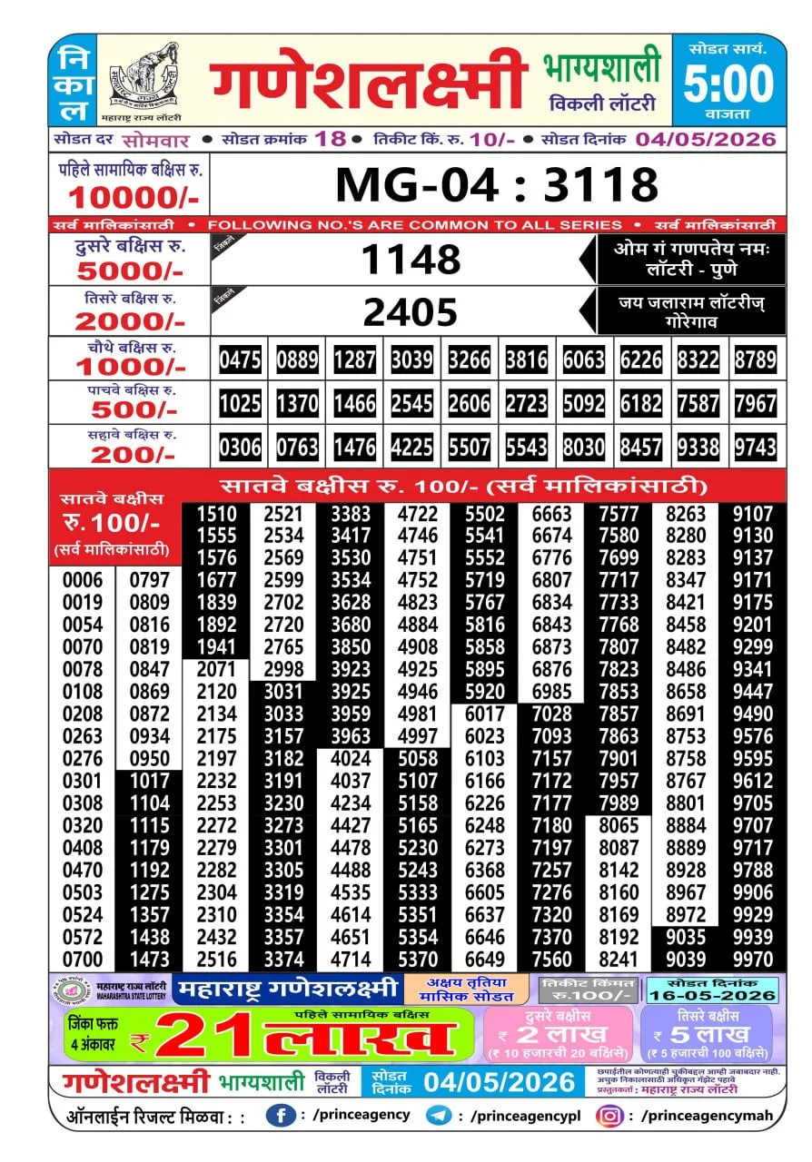 Maharashtra Ganesh Laxmi 5 PM Result