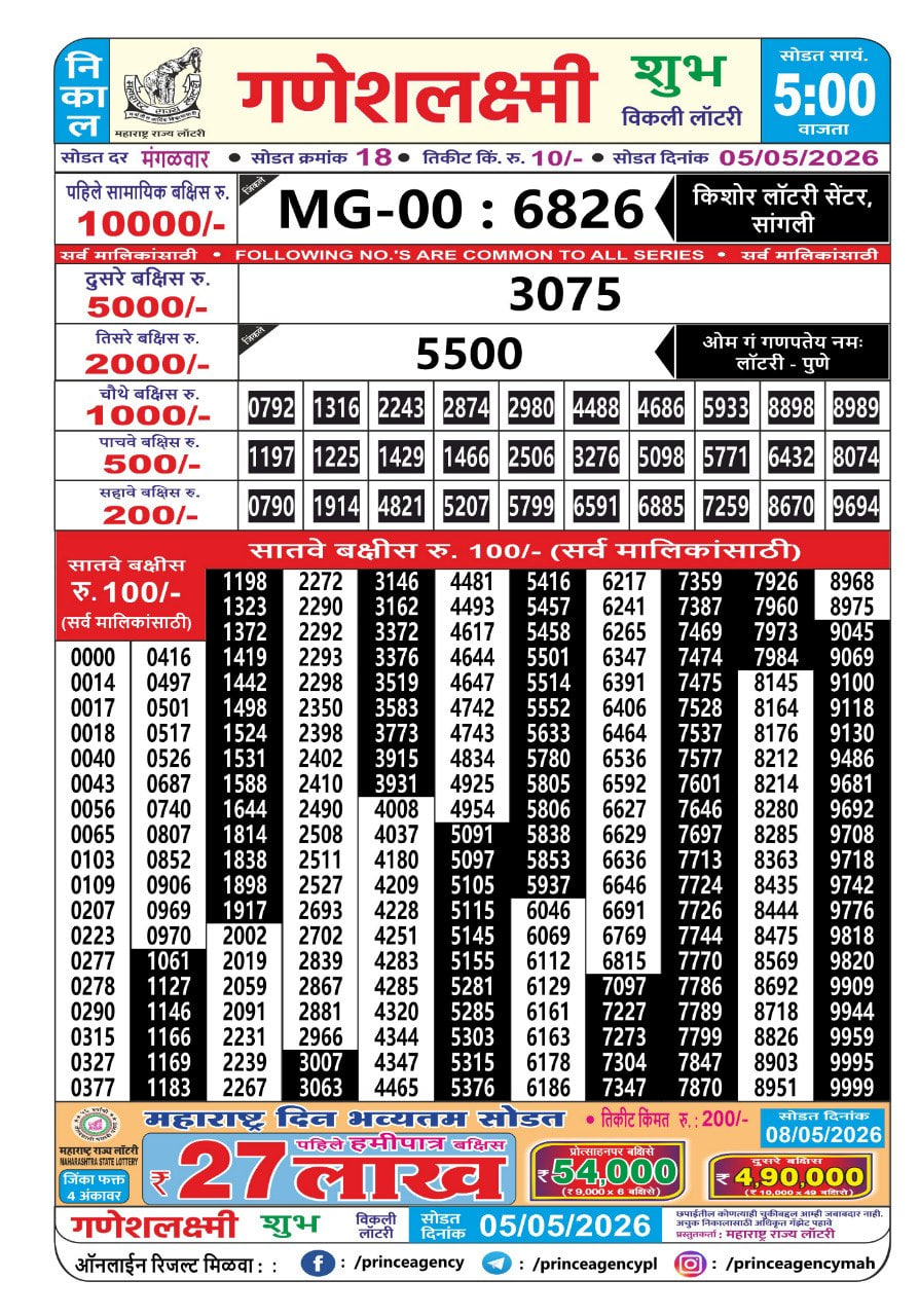 Maharashtra Ganesh Laxmi 5 PM Result