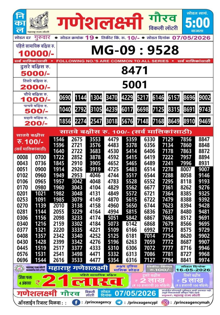 Maharashtra Ganesh Laxmi 5 PM Result
