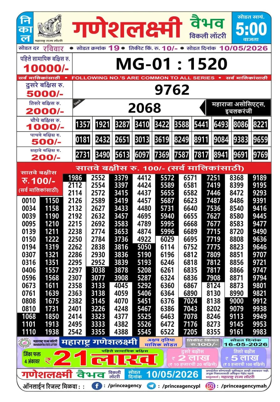 Maharashtra Ganesh Laxmi 5 PM Result