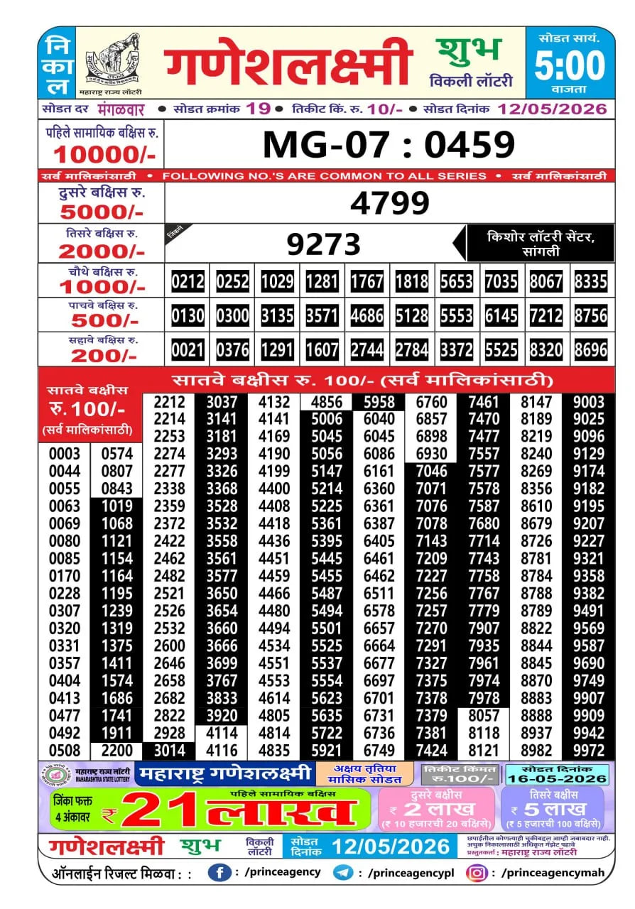 Maharashtra Ganesh Laxmi 5 PM Result