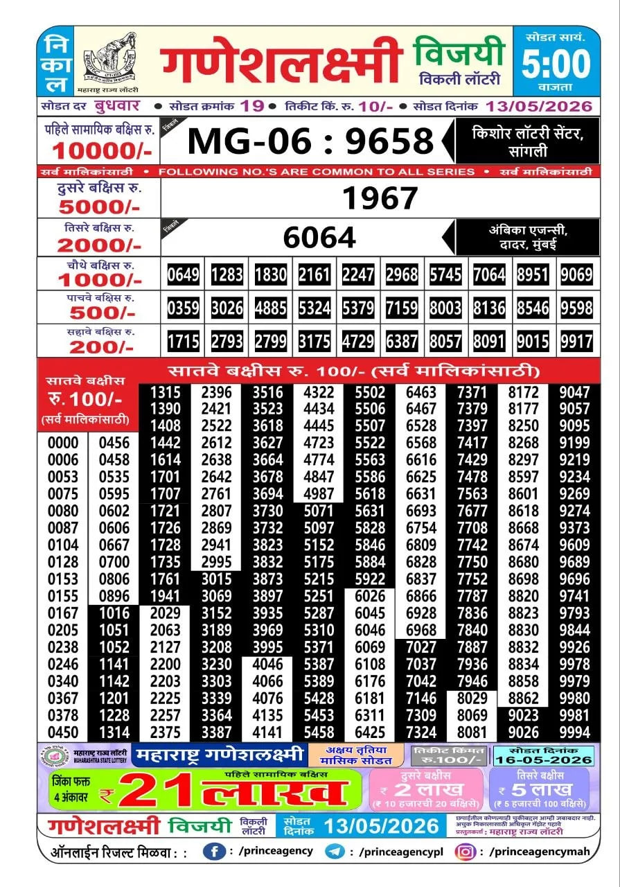 Maharashtra Ganesh Laxmi 5 PM Result