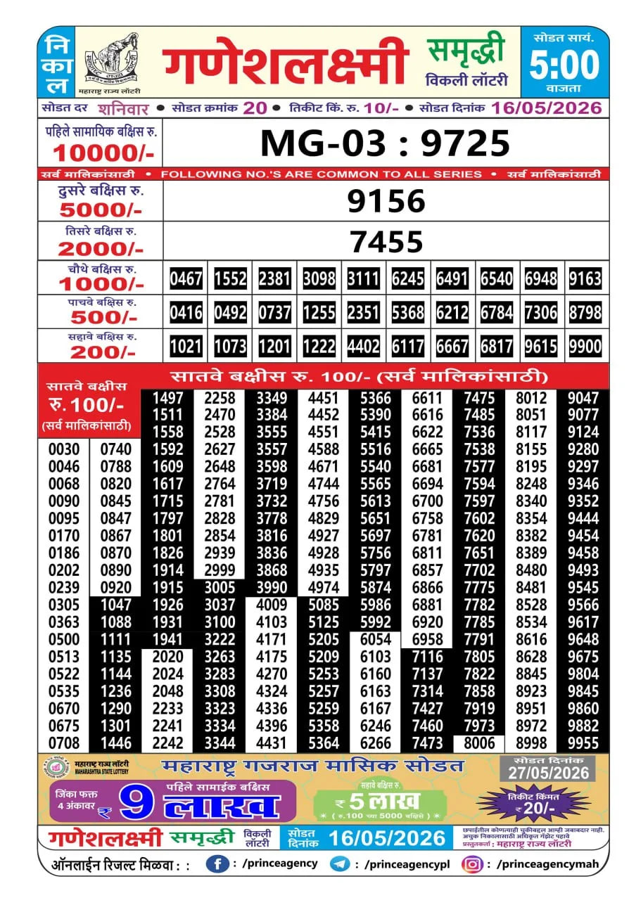 Maharashtra Ganesh Laxmi 5 PM Result