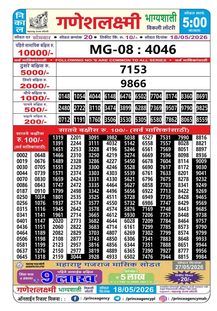 Maharashtra Ganesh Laxmi 5 PM Result