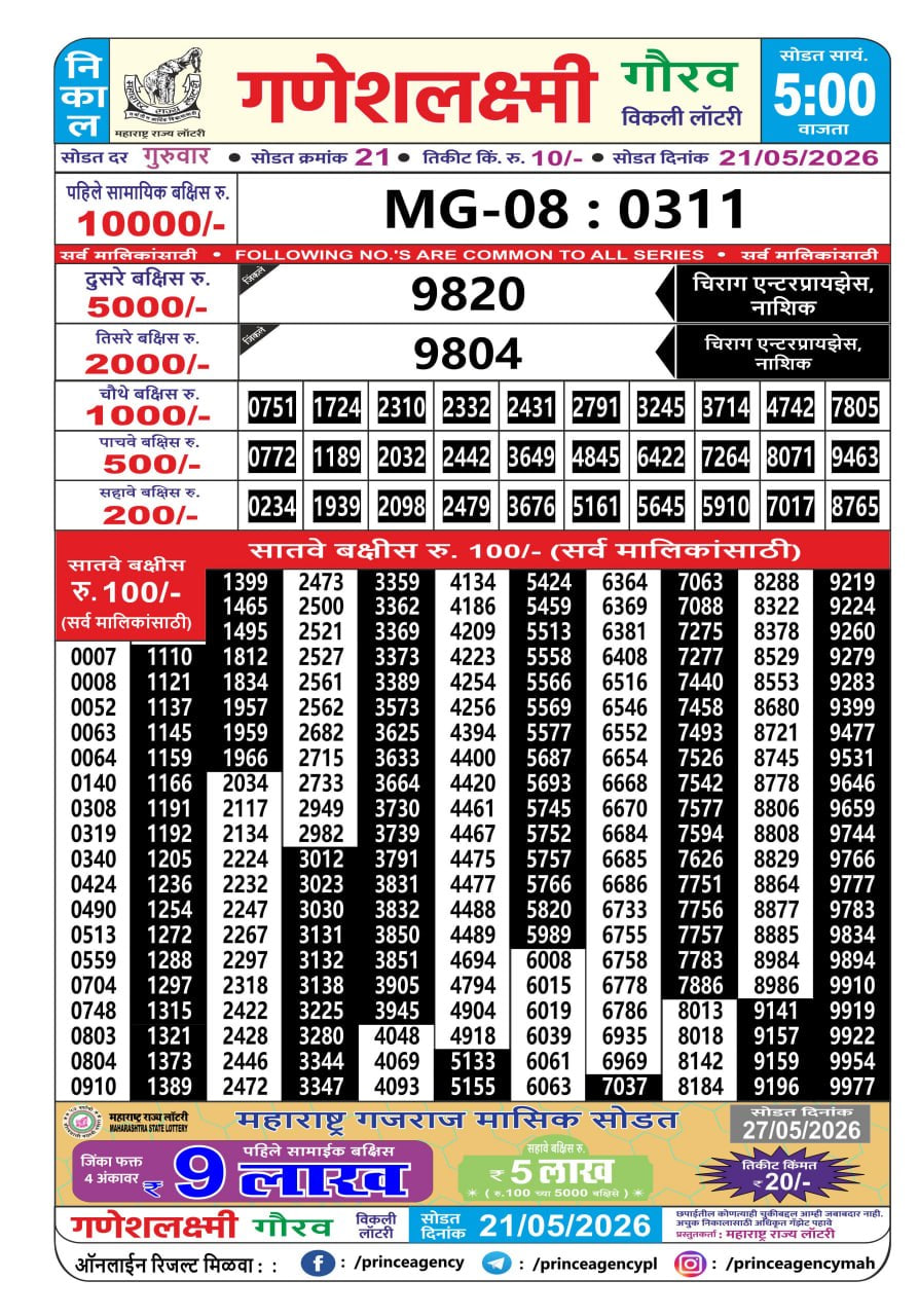 Maharashtra Ganesh Laxmi 5 PM Result