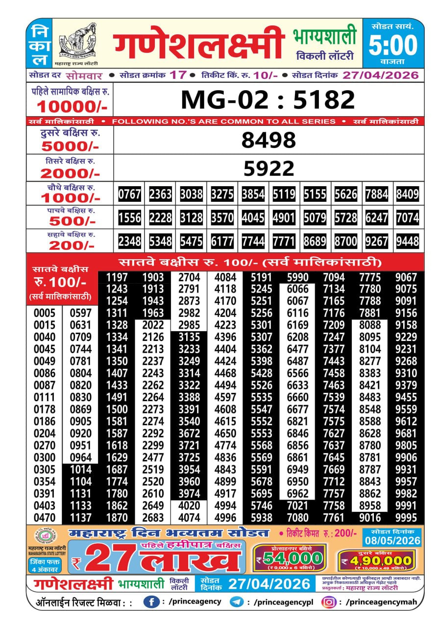 Maharashtra Ganesh Laxmi 5 PM Result