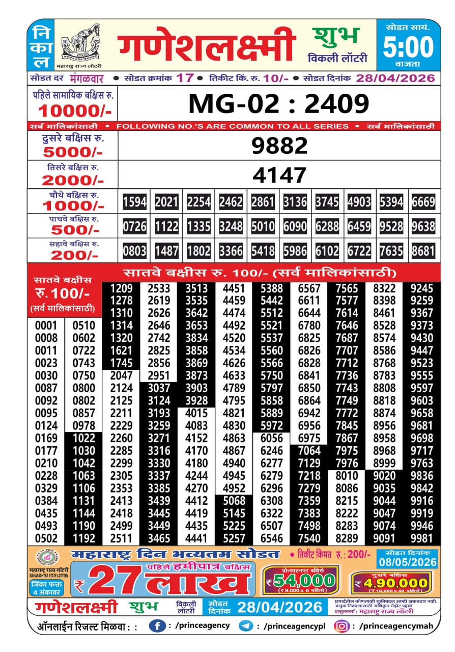Maharashtra Ganesh Laxmi 5 PM Result