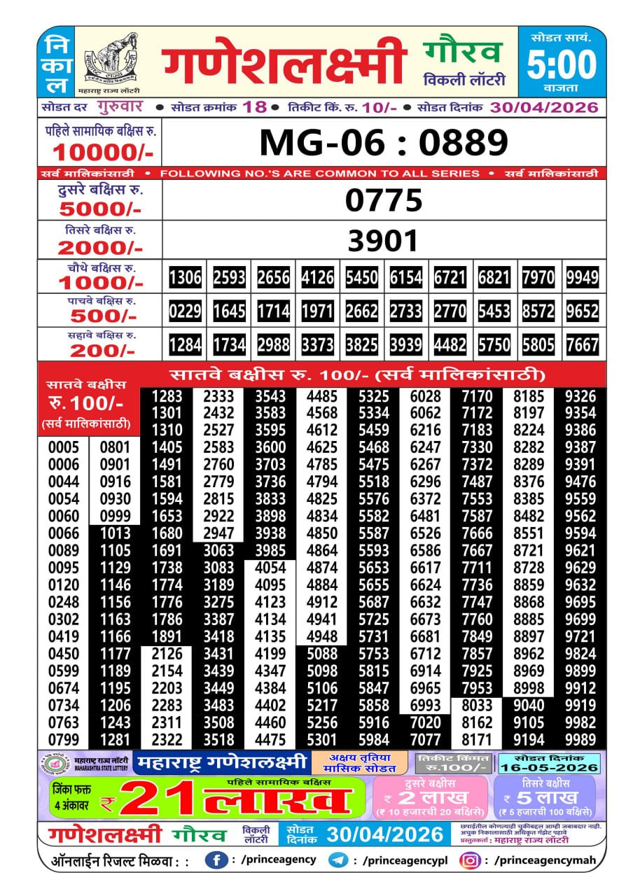 Maharashtra Ganesh Laxmi 5 PM Result