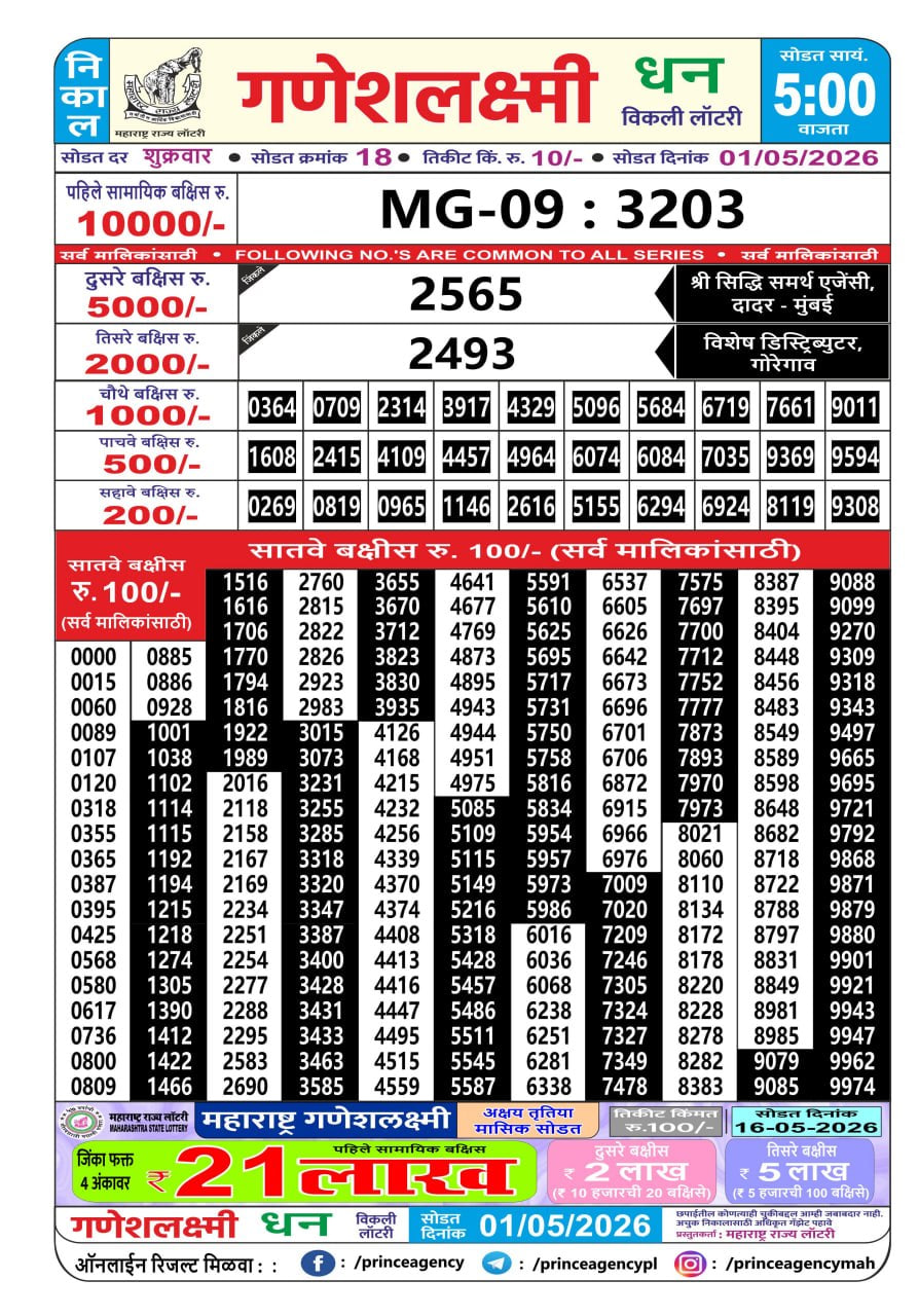 Maharashtra Ganesh Laxmi 5 PM Result