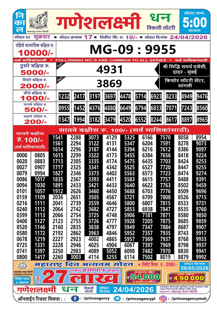 Maharashtra Ganesh Laxmi 5 PM Result