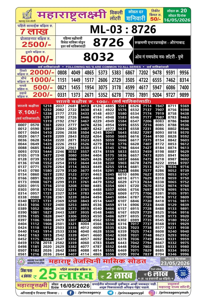 Maharashtra Laxmi Weekly Draw Result