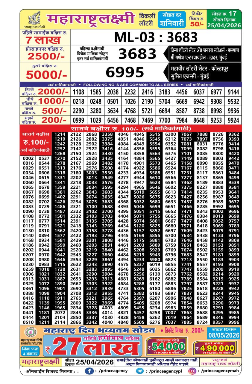 Maharashtra Laxmi Weekly Draw Result