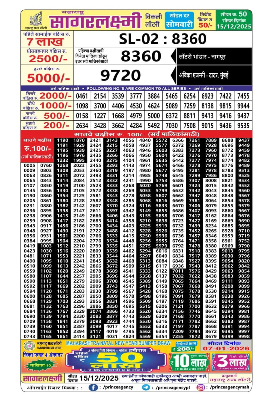 Maharashtra Padmini Weekly Draw Result