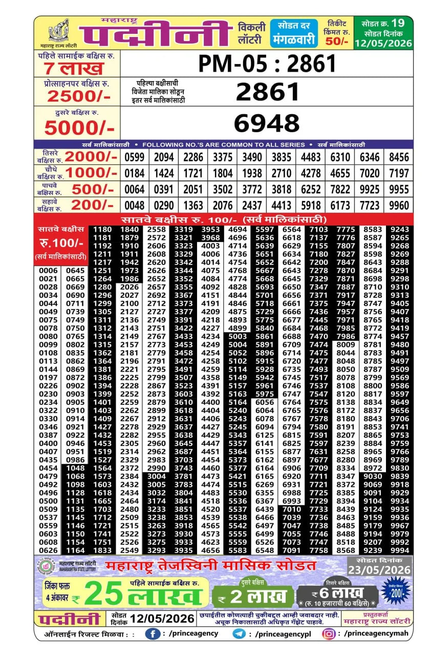 Maharashtra Padmini Weekly Draw Result