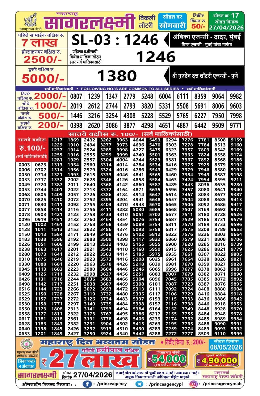 Maharashtra Sagar Laxmi Weekly Draw Result