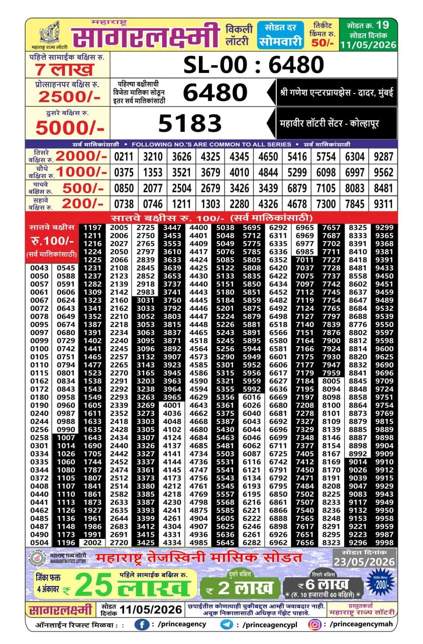 Maharashtra Sagarlaxmi Weekly Draw Result