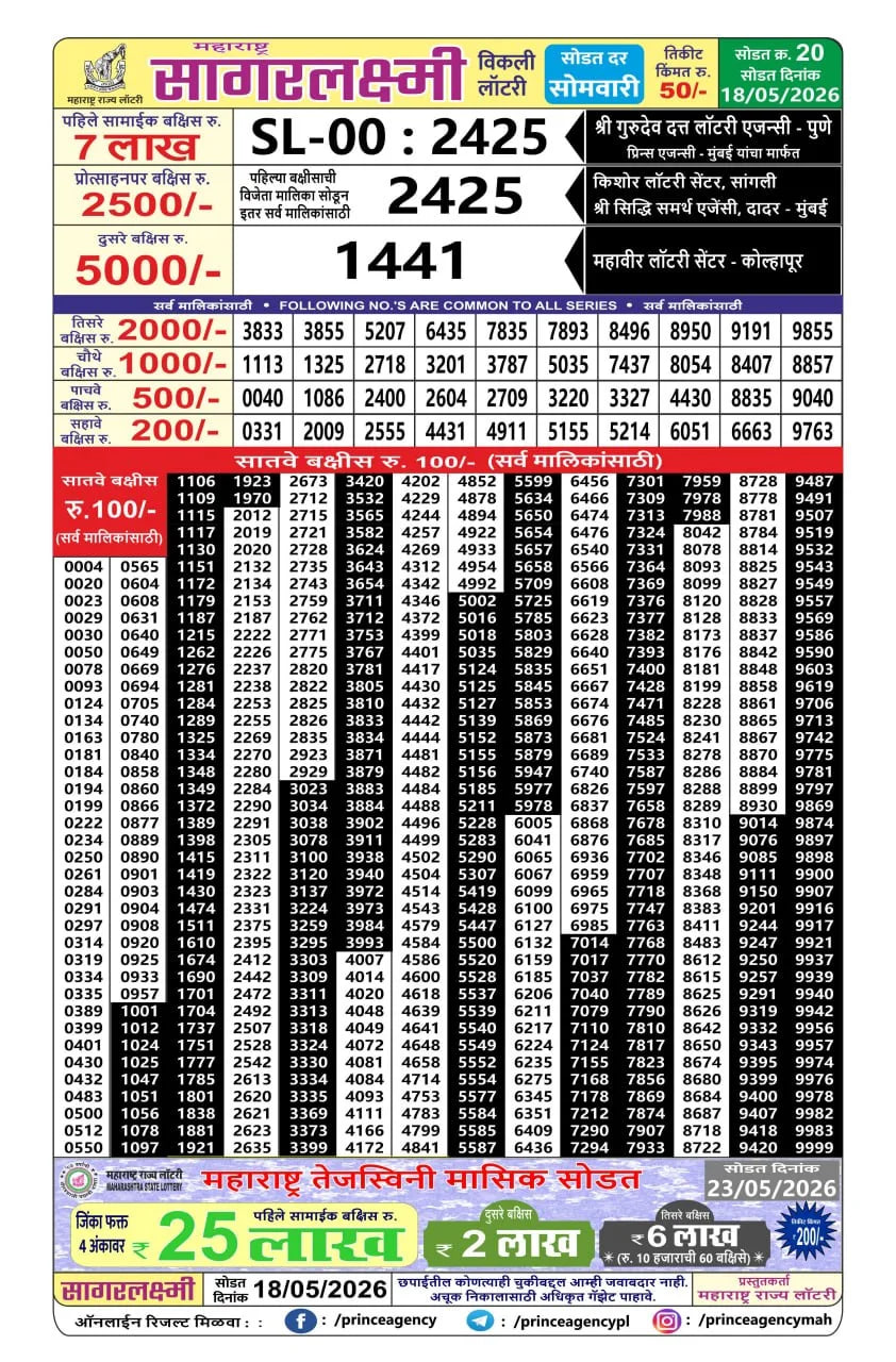Maharashtra Sagarlaxmi Weekly Draw Result