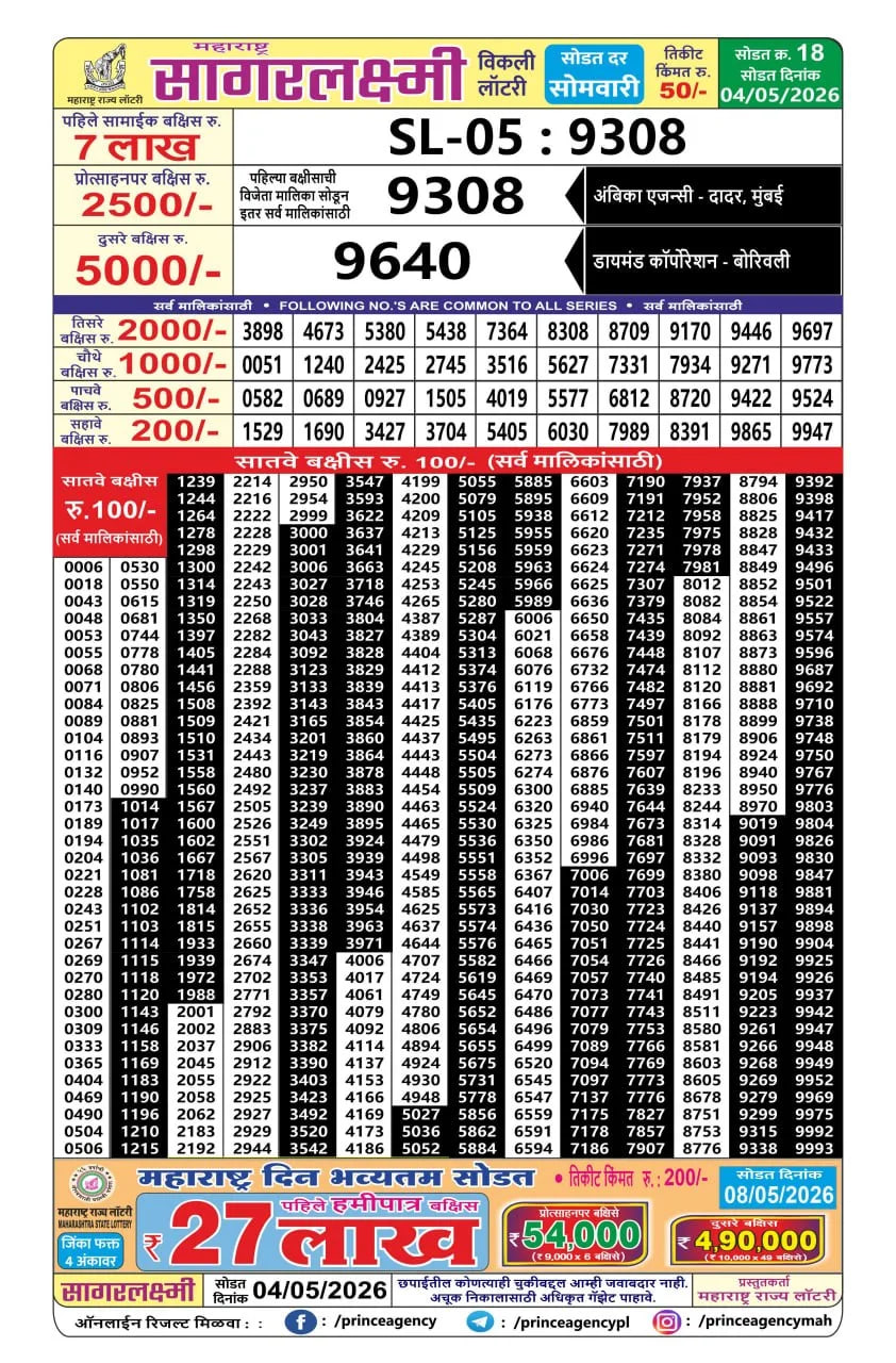 Maharashtra Sagarlaxmi Weekly Draw Result