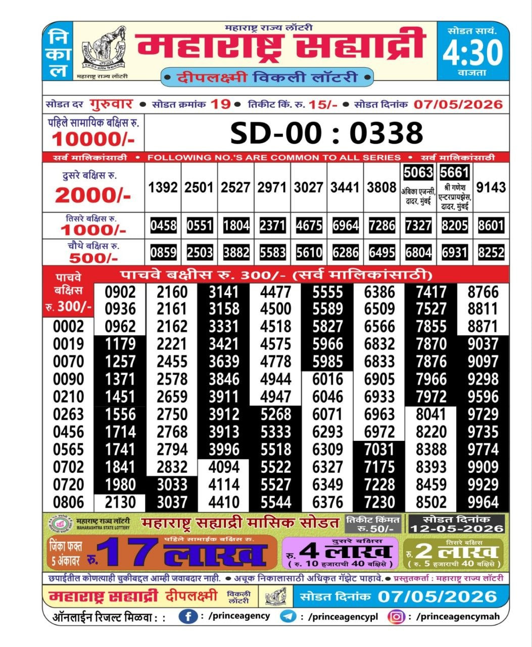 Maharashtra Sahyadri 4:30 PM Result