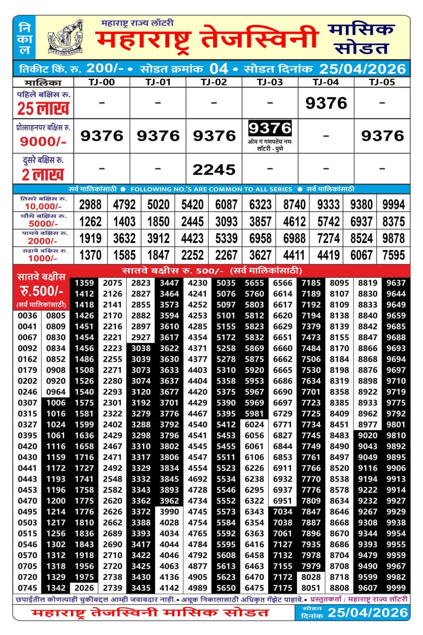Maharashtra Tejaswini Monthly Result