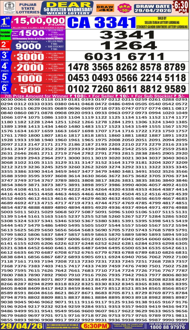 Punjab State Dear 50 6:30 pm Lottery Result