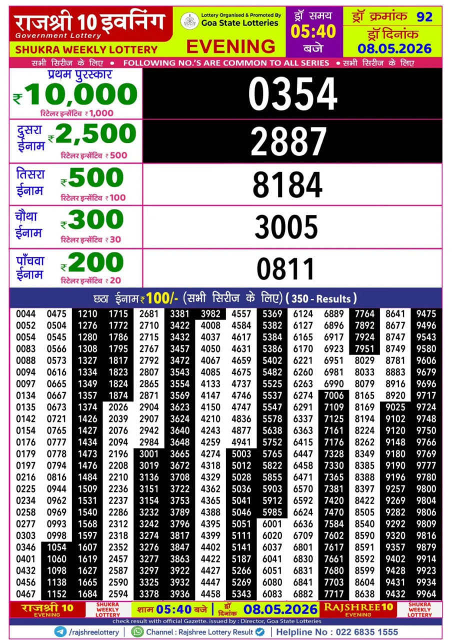 Rajshree 10 5:40 PM Result