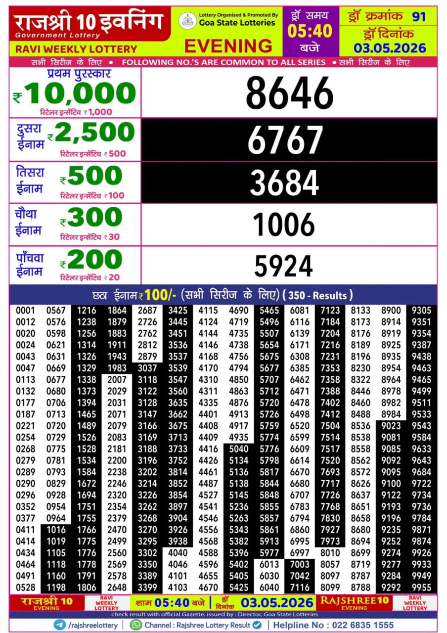 Rajshree 10 5:40 PM Result