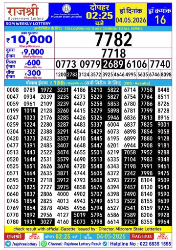 Rajshree 2:25 PM Result