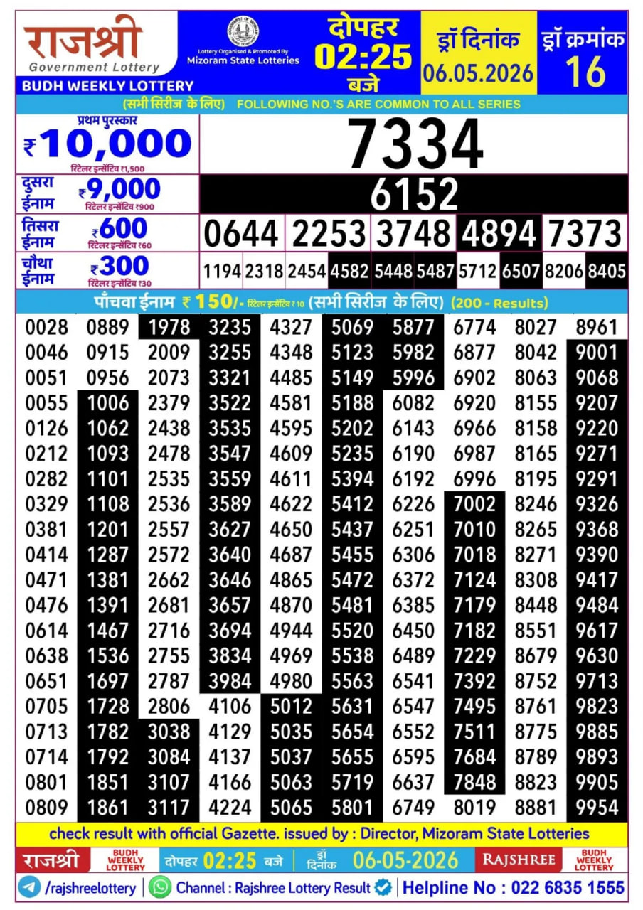 Rajshree 2:25 PM Result