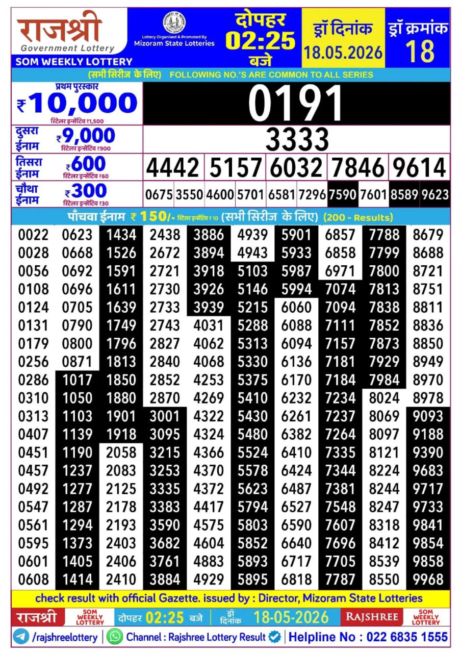 Rajshree 2:25 PM Result