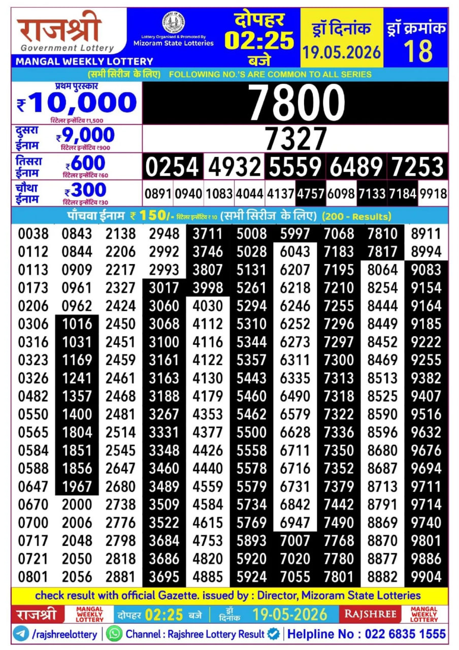 Rajshree 2:25 PM Result