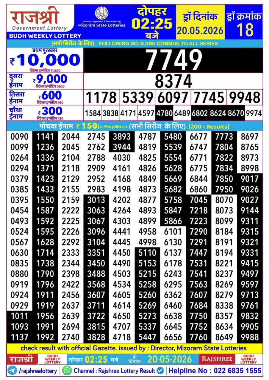 Rajshree 2:25 PM Result
