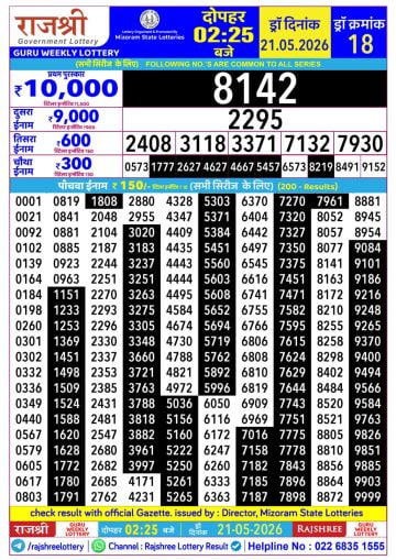 Rajshree 2:25 PM Result