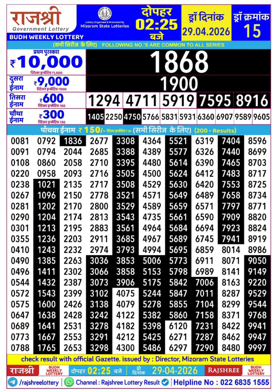 Rajshree 2:25 PM Result