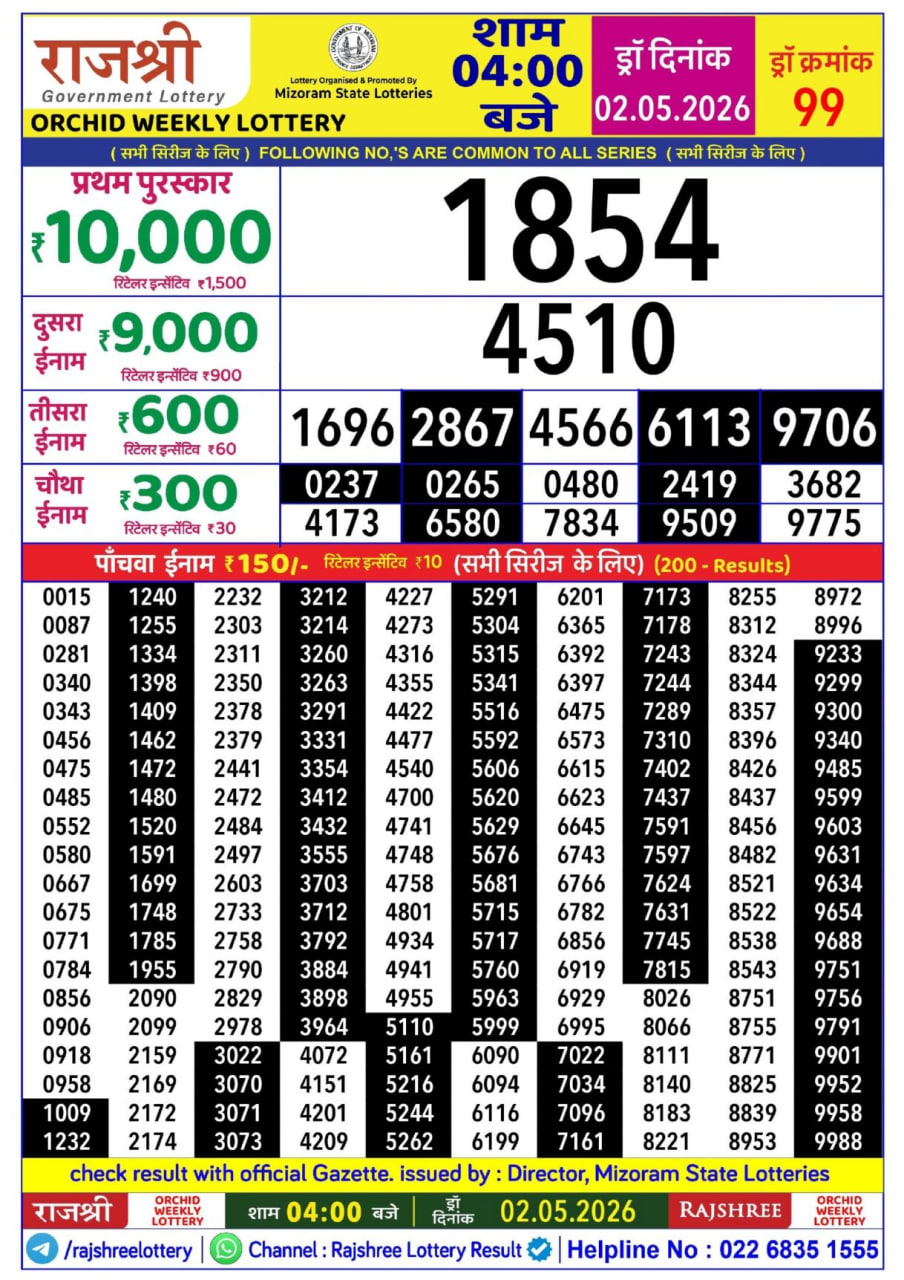 Rajshree 4 PM Result