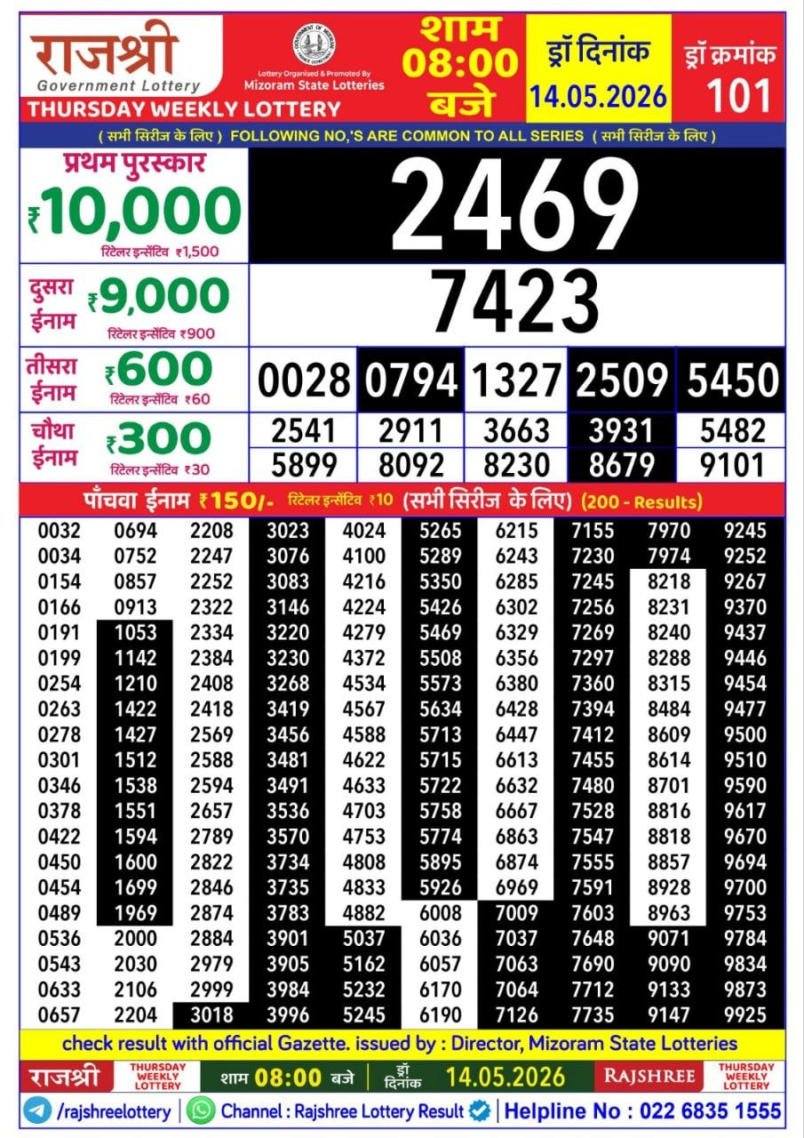 Rajshree 8 PM Result