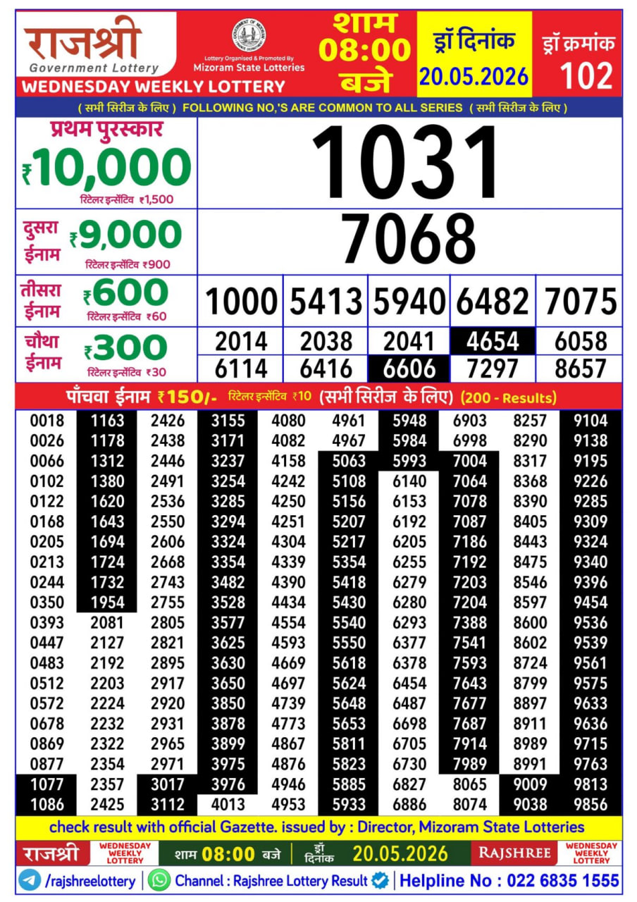 Rajshree 8 PM Result