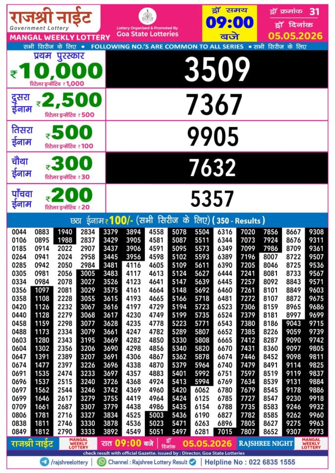 Rajshree 9 PM Result