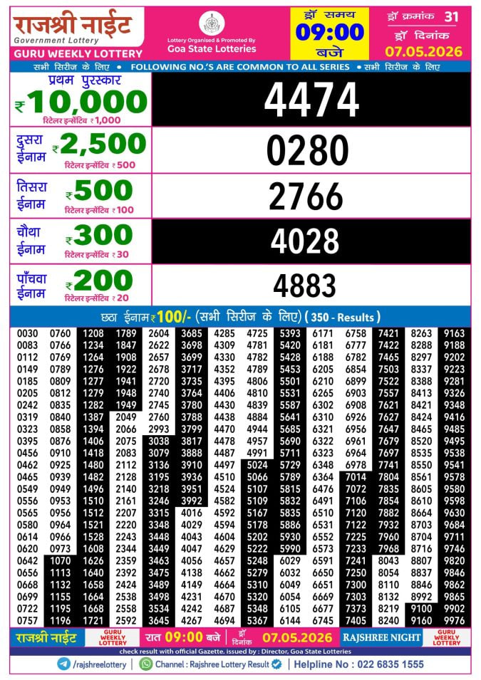 Rajshree 9 PM Result