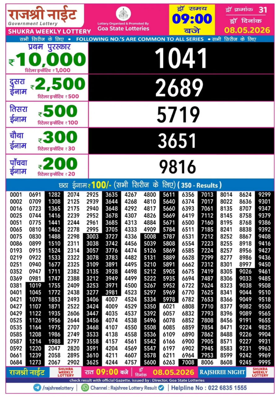 Rajshree 9 PM Result