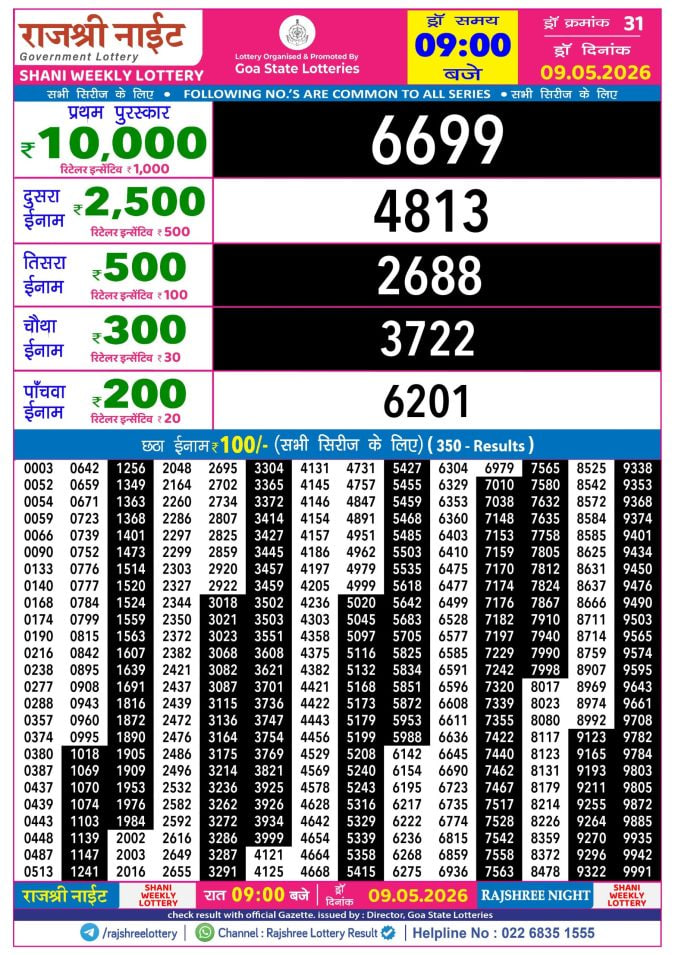 Rajshree 9 PM Result