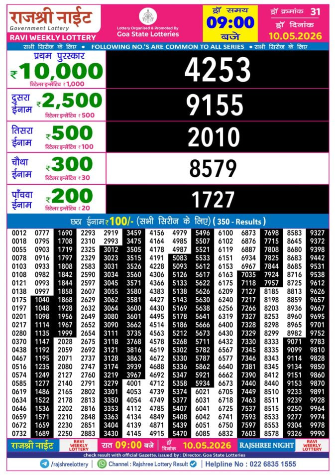 Rajshree 9 PM Result