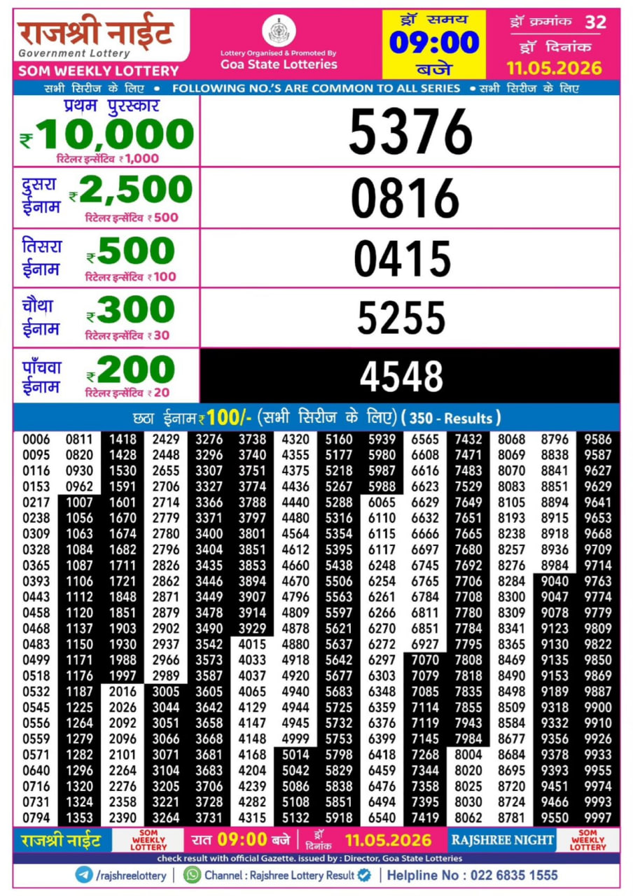 Rajshree 9 PM Result