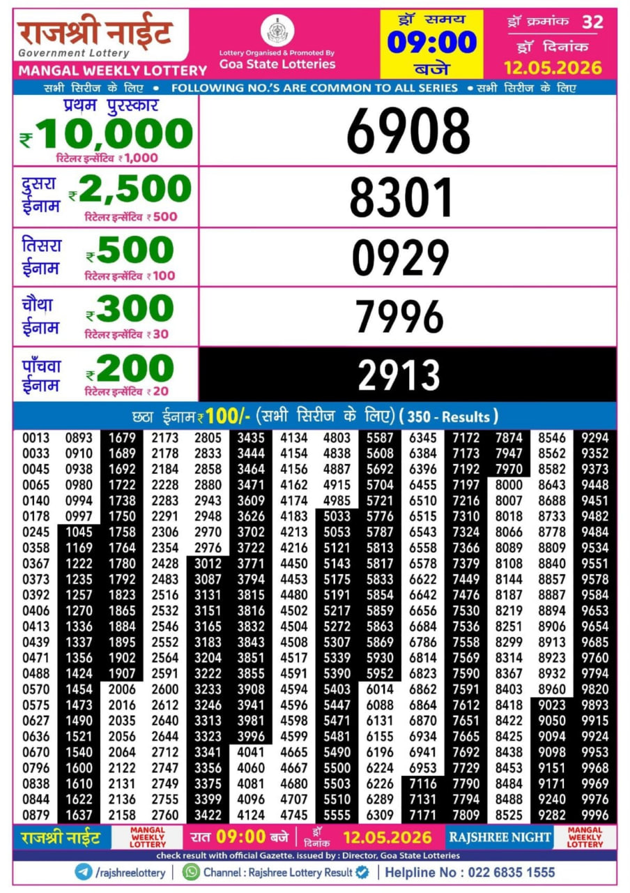 Rajshree 9 PM Result