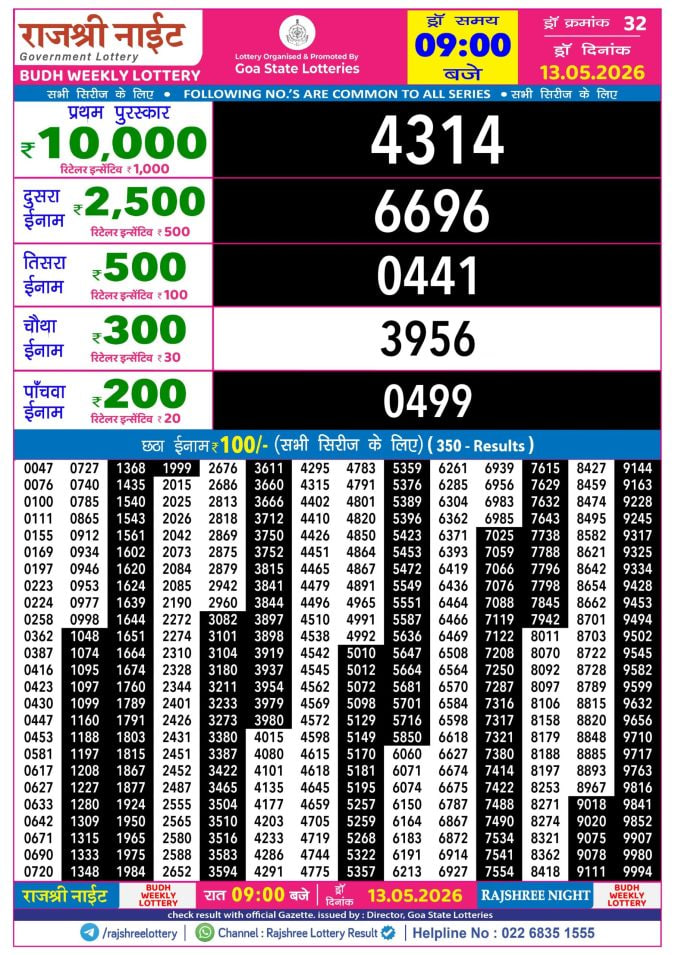 Rajshree 9 PM Result