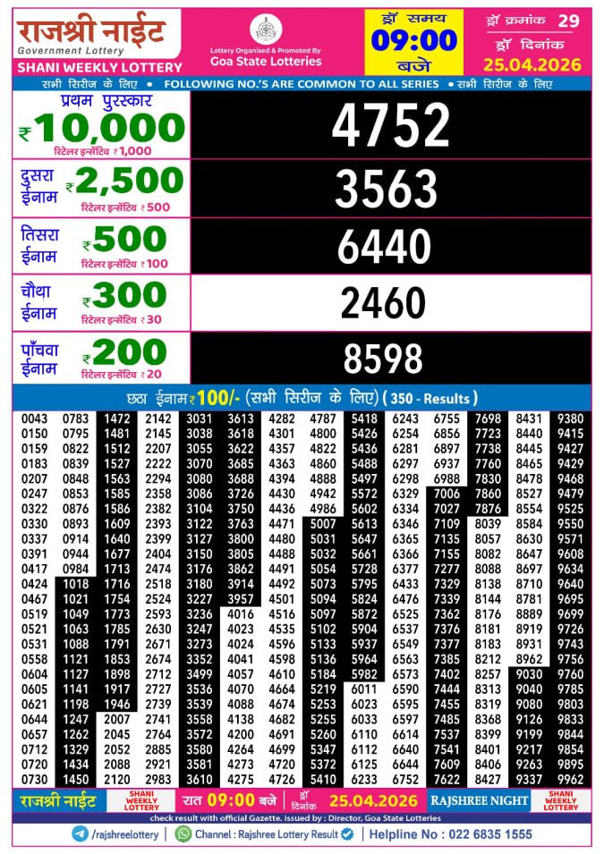 Rajshree 9 PM Result